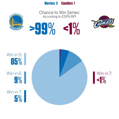 espn bpi predictions nba|how accurate is espn bpi.